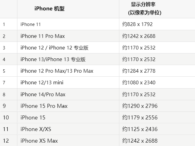 苹台前果维修分享iPhone主屏幕壁纸显得模糊怎么办