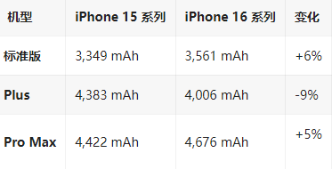 台前苹果16维修分享iPhone16/Pro系列机模再曝光