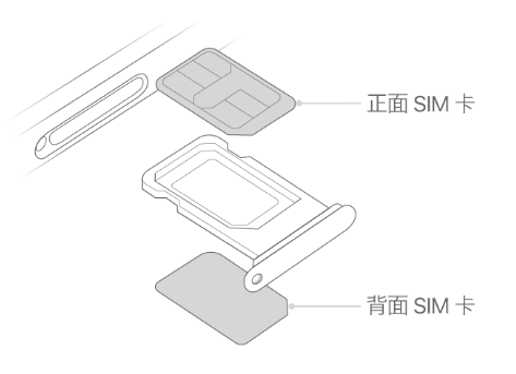 台前苹果15维修分享iPhone15出现'无SIM卡'怎么办 