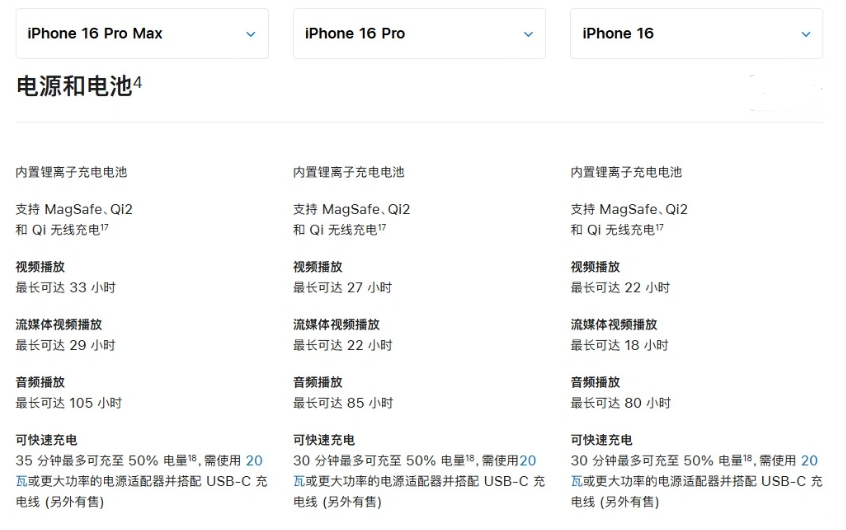 台前苹果手机维修分享 iPhone 16 目前实测充电峰值功率不超过 39W 