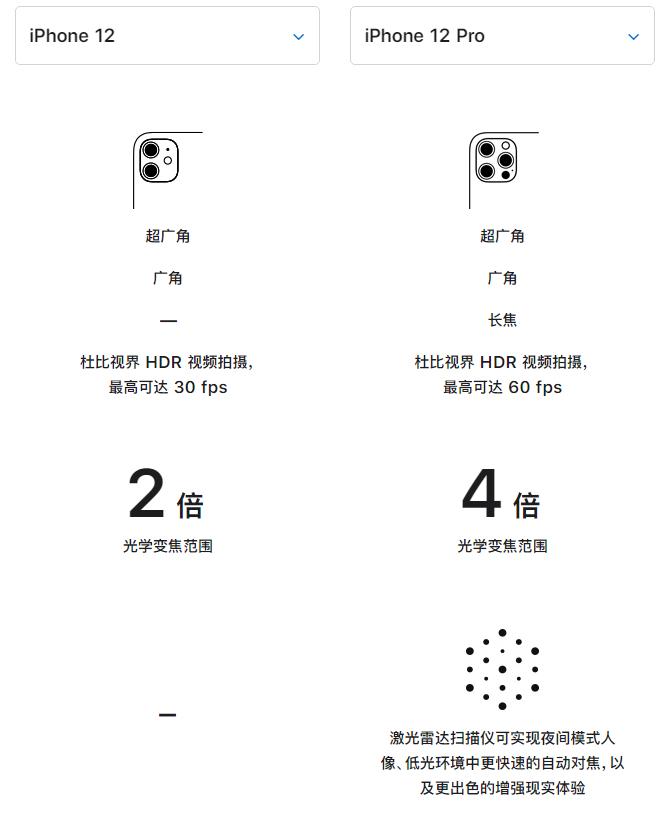 台前苹果手机维修分享苹果 iPhone 12 与 iPhone 12 Pro 选哪款 